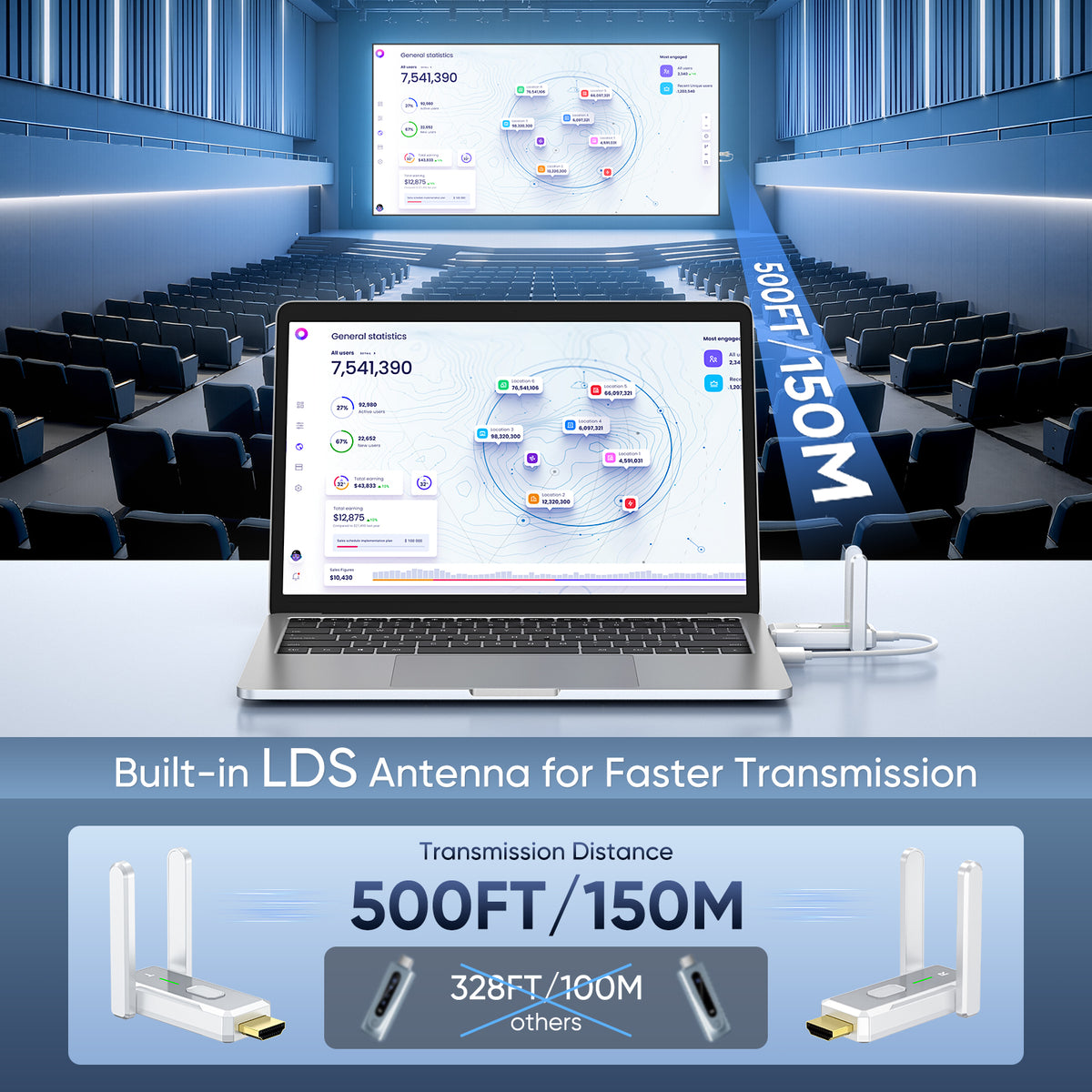 Wireless HDMI Transmitter and Receiver, Wireless HDMI Extender, Plug & Play 4K Decode 1080P Output| Stream from PC/Laptop/Projector to Monitor/TV| 656FT Long Range| for Business/Conference/Home Theater