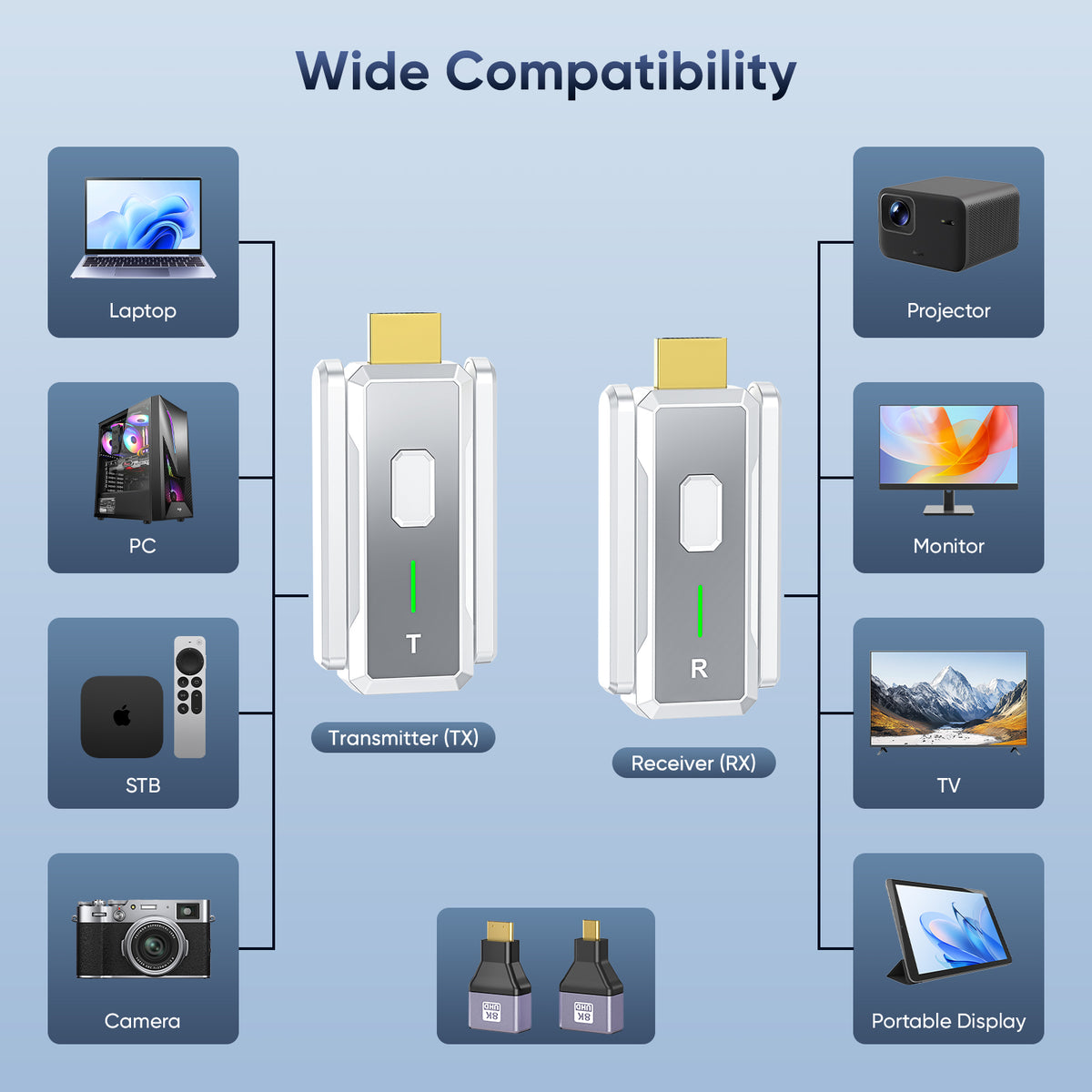 Wireless HDMI Transmitter and Receiver, Wireless HDMI Extender, Plug & Play 4K Decode 1080P Output| Stream from PC/Laptop/Projector to Monitor/TV| 656FT Long Range| for Business/Conference/Home Theater
