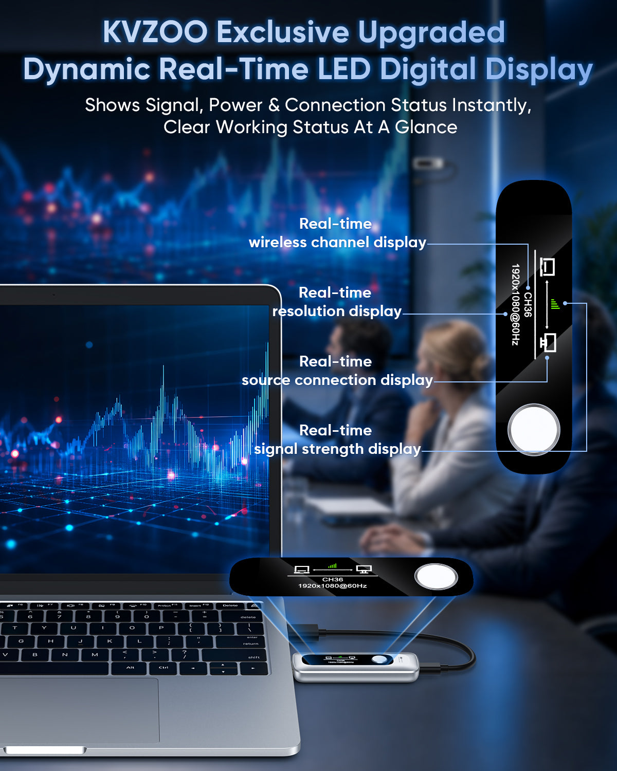 Wireless HDMI Transmitter and Receiver 328FT/100M Real-Time LCD Display Plug&Play,Dynamic LCD Screen, 4K Decode 1080P Output, 2.4G+5G, Wireless HDMI Extender for Laptop PC,Projector,TV Box,Monitor