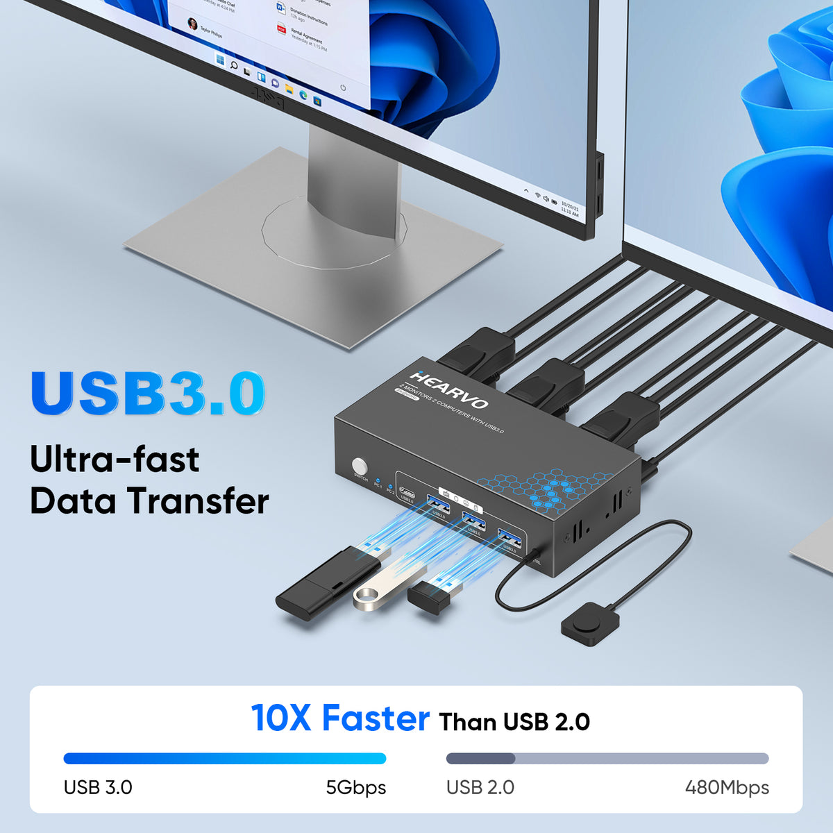 Hearvo HDMI DisplayPort KVM Switch 2 Monitors 2 Computers, 8K@60Hz Dual Monitor KVM Switcher with HDMI 2.1 & DisplayPort 1.4, USB 3.0 Hub,with Controller & 2 USB Cables & EDID Adaptive -S7240PH2